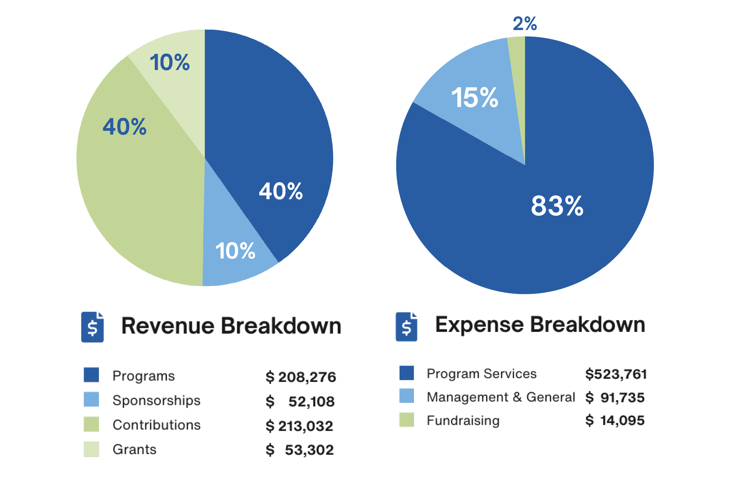 FY25 Financial Overview graphs